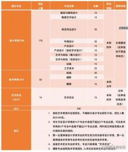 清华大学：国家重点大学排名中的璀璨明珠