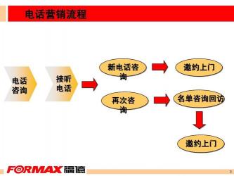 电话营销话术大全：从了解客户需求到促成交易的全程指南