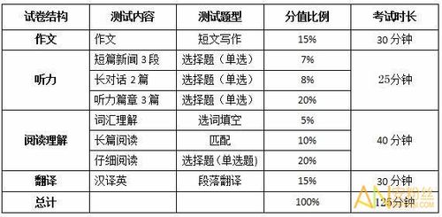 四级考试需要带什么：证件与应对策略全解析