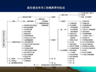 概预算：工程项目中的关键环节与注意事项