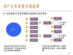 销售跟单岗位职责详解：从客户关系维护到业务拓展