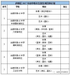 合肥168中学2020年小升初招生政策详解及丰富教育资源展示