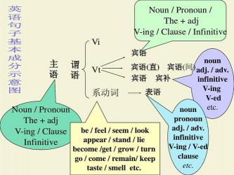 seems的用法：理解和掌握英语语言的关键