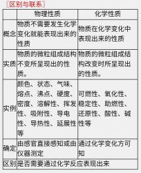 中考化学冲刺知识点：常见物质的分类、基本概念与应试技巧