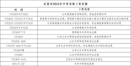 2021年淄博市中考成绩查询时间公布：6月16日-30日，查询入口一览