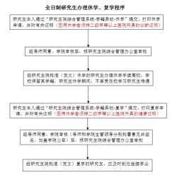 休学与复学管理规定：期限、申请流程与复学安排