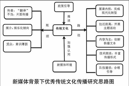 文化的意义：反映社会文化背景与意趣情调的联想