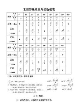 掌握三角函数值：特殊角度的记忆技巧与规律