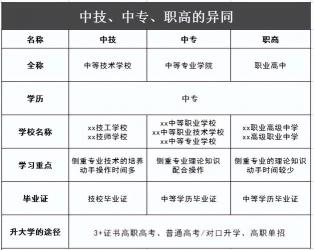 职业高中能考什么大学？升学途径大揭秘