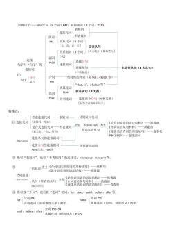 whowhom：疑问代词与定语从句的关系代词详解