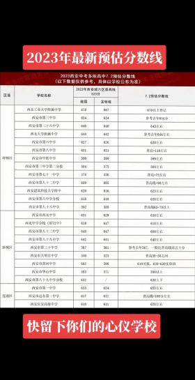 南宁市中考招生信息网：2023年中考招生计划解读