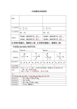 一次函数知识点总结：定义、解析式、图像与性质全面解析