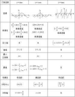 函数的单调性判断方法：基本函数法、图象法、定义法、函数运算法和导数法