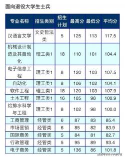 2021年厦门中考分数线预测：各高中录取分数线一览