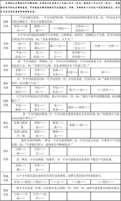 虽然但是：转折关系的关联词解析与运用