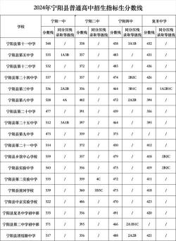 苍南中学网发布2020年苍南县各高中录取分数线与招生计划