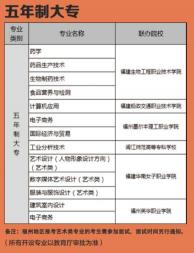 如何选择五年制大专：学校与专业的策略