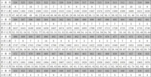 番禺区实验中学2019年高中招生计划公布，计划招生552人