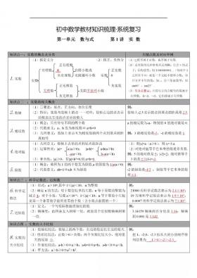 中考数学考点总结与易错点归纳：为你的中考之路保驾护航