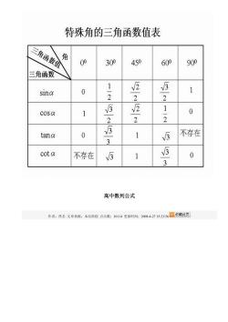 三角函数公式大全表格：和角、差角、半角、倍角一网打尽