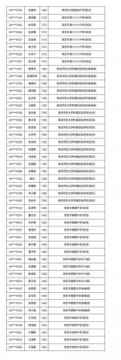 衡阳市一中2017年中考特长生招生计划：5%录取，涵盖多个专业类别