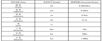 了解μm：微米的长度单位及其换算关系