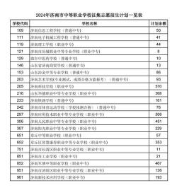 江西中专学校：赣州卫生学校及南丰职业中等专业学校等值得推荐