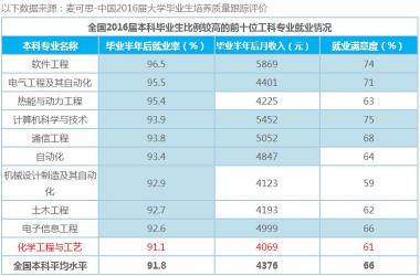 未来发展前景好的十大专业：就业前景与选择指南