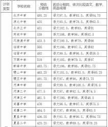 壶关常平中学2020年中考分数线及学校介绍