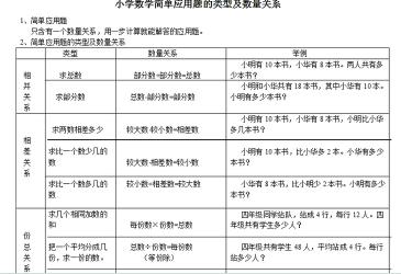 数量关系式：理解与应用