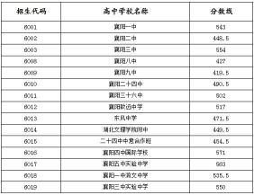 中考300分能上什么学校？多元选择助力未来就业