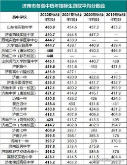 安阳一中2019中考分数线是多少？最新录取分数线公布！