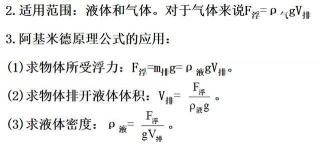 浮力公式：计算物体在液体或气体中受到的浮力