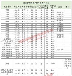 河南省医药学校：专业涵盖医药卫生，招生信息一览