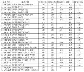 安远一中简介及2017年中考录取分数线概览