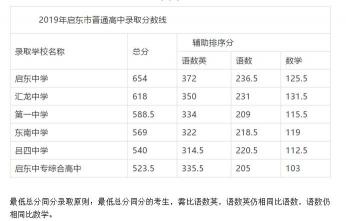 2019年萧山中考分数线公布，学生考后如何调整状态？