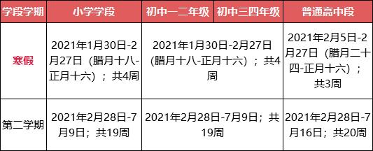 2021年上海中小学寒假开学时间及注意事项一览