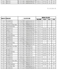 江阴中考分数线公布：公办普通高中、中职与普通本科“3+4”分段培养400分