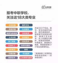 初中毕业上什么学校：全面解析各类学校选择