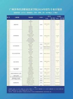 广州市信息工程高级职业技术学校学费及专业收费标准