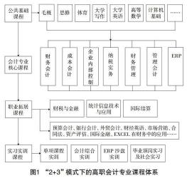 初一课程概览：涵盖多学科，为未来学习奠定基础