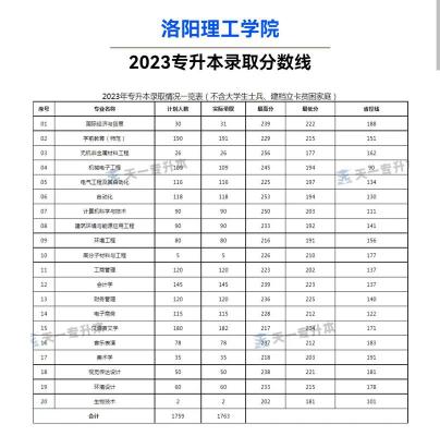 山东2020年本科线分数是多少？各地分数线公布，考生和家长需关注