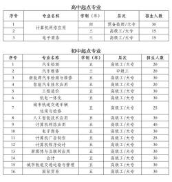 广州技校排名：前十名学校一览