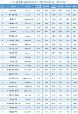 广东省高考排名百强高中榜单发布