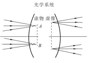 虚像揭秘：探索光学中隐藏的秘密