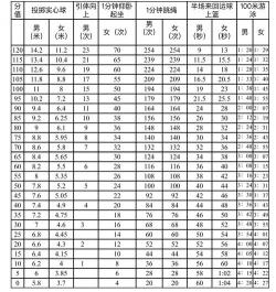 中招体育考试项目及备考攻略