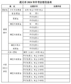 淮南中考成绩查询时间及志愿填报技巧大揭秘