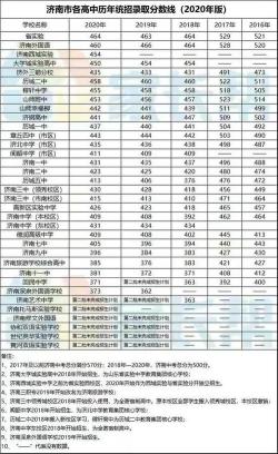 济南中学2017年中考分数线公布，考生们需关注这些信息