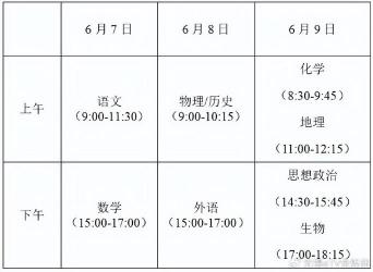 无锡中考分数线揭晓：412分可填报普通高中