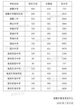 2021年甘肃中考分数线预测出炉，各地区分数线一览